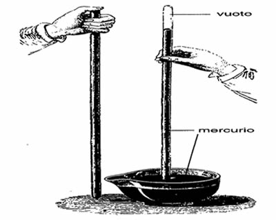 Ilustração de um barômetro